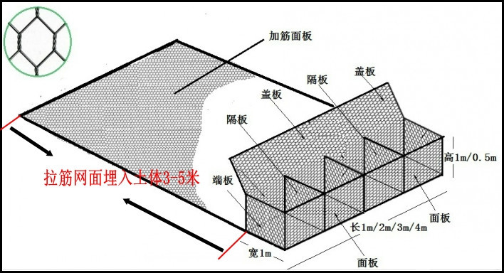 镀锌覆塑加筋格宾